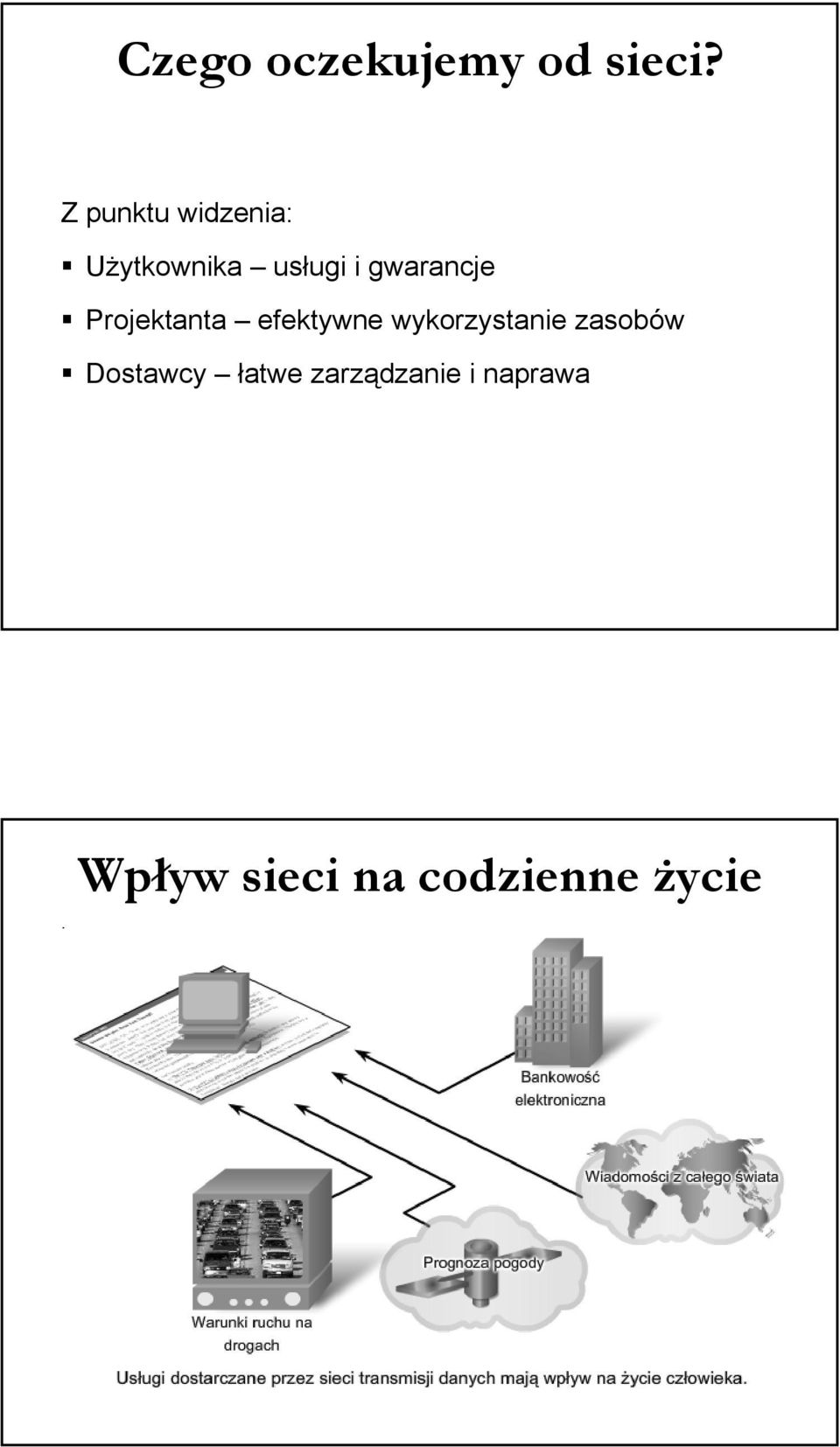 gwarancje Projektanta efektywne wykorzystanie