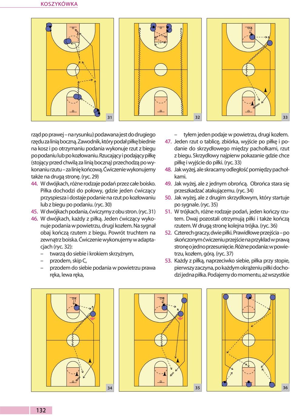 Rzucający i podający piłkę (stojący przed chwilą za linią boczną) przechodzą po wykonaniu rzutu za linię końcową. Ćwiczenie wykonujemy także na drugą stronę. (ryc. 29) 44.
