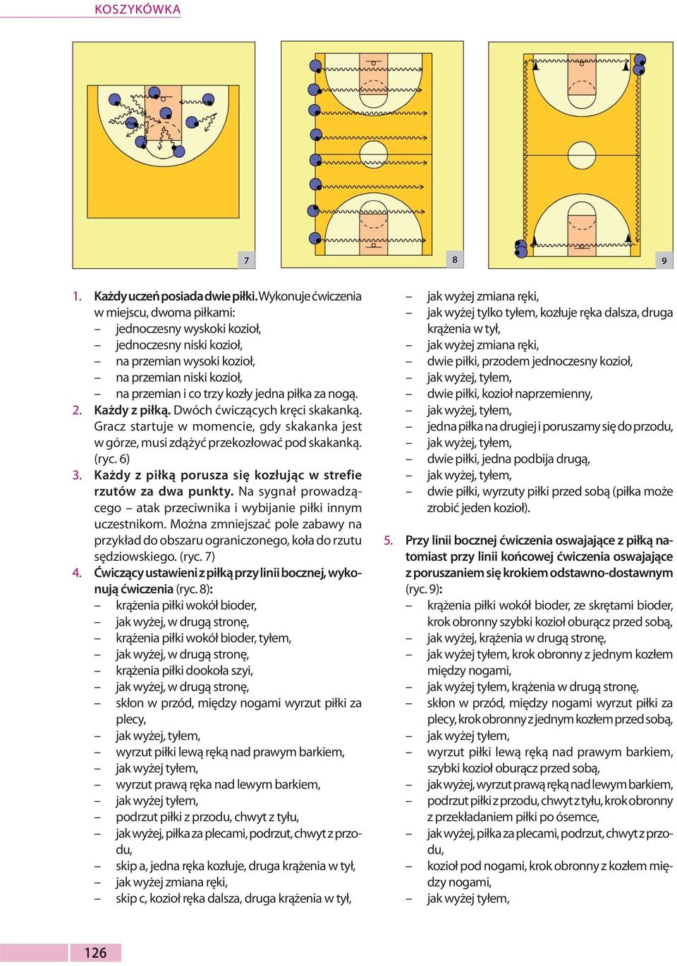 2. Każdy z piłką. Dwóch ćwiczących kręci skakanką. Gracz startuje w momencie, gdy skakanka jest w górze, musi zdążyć przekozłować pod skakanką. (ryc. 6) 3.