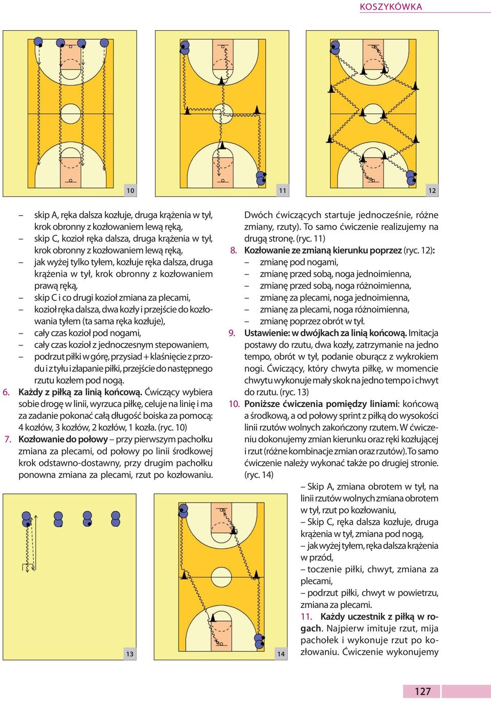 tyłem (ta sama ręka kozłuje), cały czas kozioł pod nogami, cały czas kozioł z jednoczesnym stepowaniem, podrzut piłki w górę, przysiad + klaśnięcie z przodu i z tyłu i złapanie piłki, przejście do