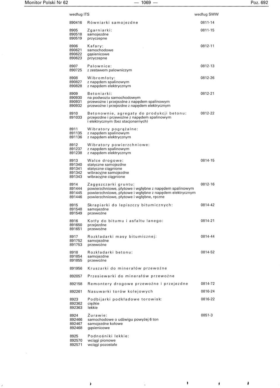 89548 89549 Równiarki samojezdne Zgarniarki : samojezdne przyczepne Kafa ry: samochodowe gąsienicowe przyczepne Palownice: z zestawem palowniczym Wibromłoty: z napędem spalinowym z napędem