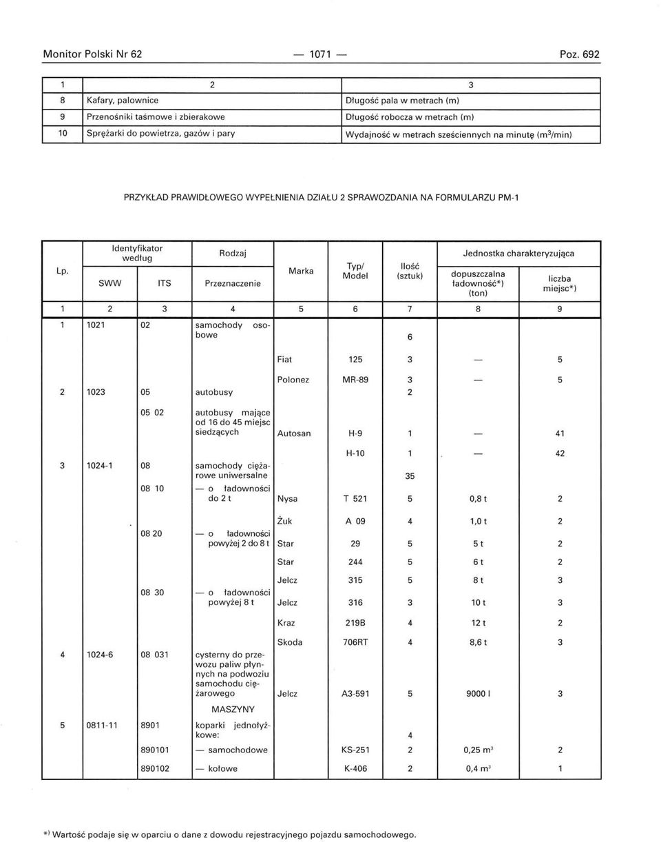 minutę (m 3 /min) PRZYKŁAD PRAWIDŁOWEGO WYPEŁNIENIA DZIAŁU 2 SPRAWOZDANIA NA FORMULARZU PM- Lp.