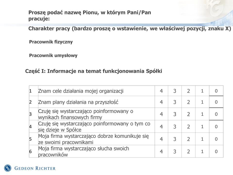 przyszłość 4 3 2 1 0 3 4 5 6 Czuję się wystarczająco poinformowany o wynikach finansowych firmy Czuję się wystarczająco poinformowany o tym co się dzieje