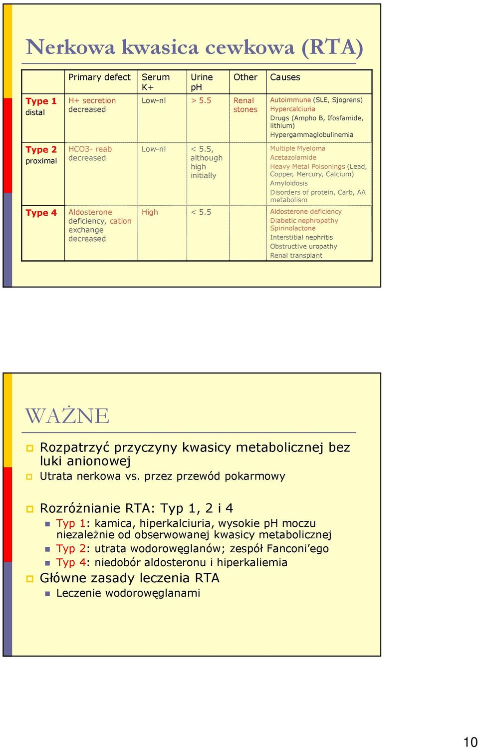 5, although high initially Causes Autoimmune (SLE, Sjogrens) Hypercalciuria Drugs (Ampho B, Ifosfamide, lithium) Hypergammaglobulinemia Multiple Myeloma Acetazolamide Heavy Metal Poisonings (Lead,