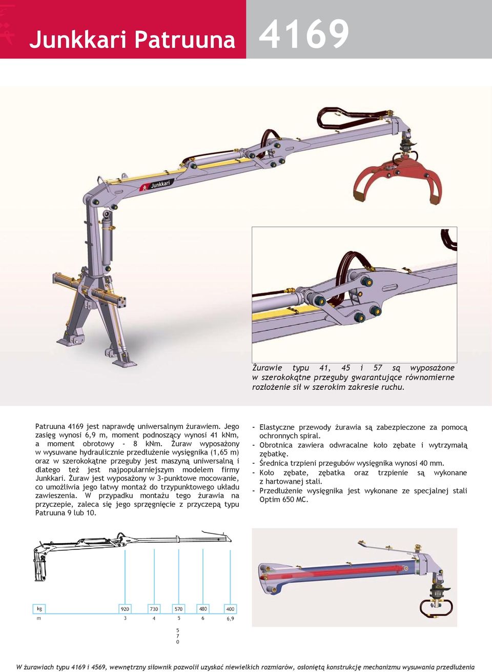 Żuraw wyposażony w wysuwane hydraulicznie przedłużenie wysięgnika (1,65 m) oraz w szerokokątne przeguby jest maszyną uniwersalną i dlatego też jest najpopularniejszym modelem firmy Junkkari.