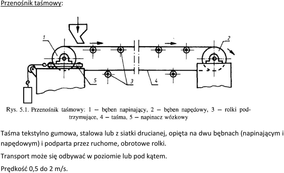 napędowym) i podparta przez ruchome, obrotowe rolki.