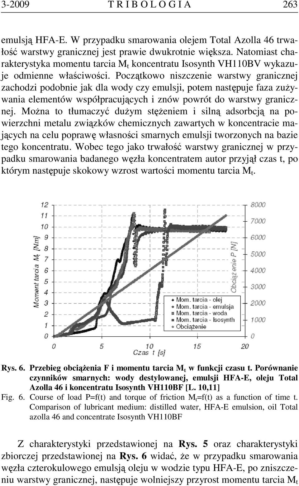 Początkowo niszczenie warstwy granicznej zachodzi podobnie jak dla wody czy emulsji, potem następuje faza zużywania elementów współpracujących i znów powrót do warstwy granicznej.