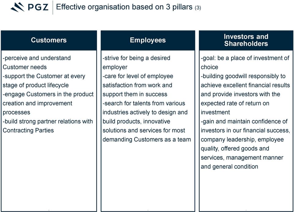 success -search for talents from various industries actively to design and build products, innovative solutions and services for most demanding Customers as a team Investors and Shareholders -goal: