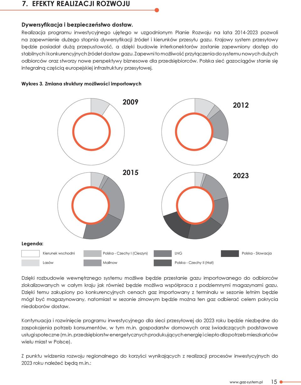 Krajowy system przesyłowy będzie posiadał dużą przepustowość, a dzięki budowie interkonektorów zostanie zapewniony dostęp do stabilnych i konkurencyjnych źródeł dostaw gazu.