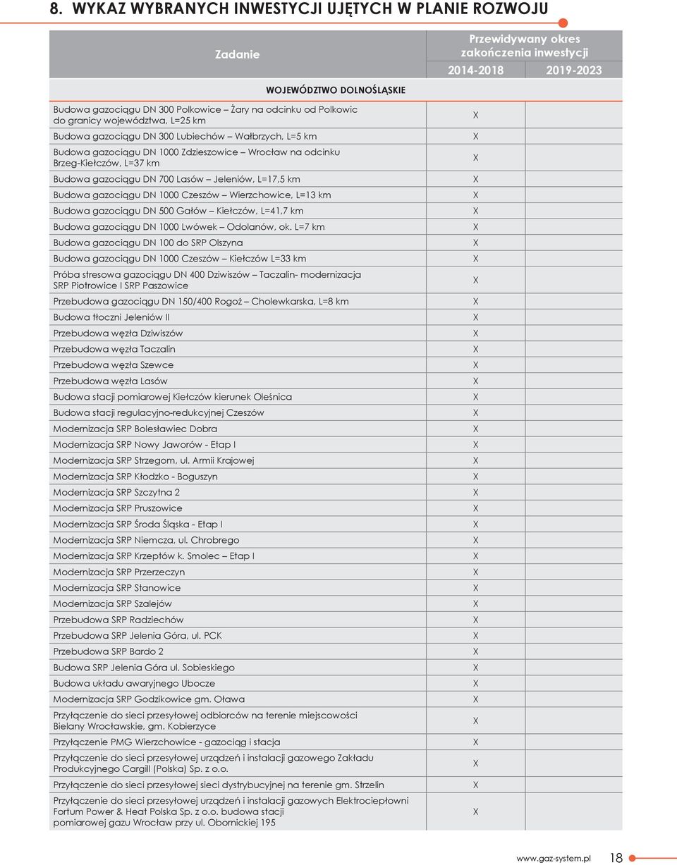 700 Lasów Jeleniów, L=17,5 km Budowa gazociągu DN 1000 Czeszów Wierzchowice, L=13 km Budowa gazociągu DN 500 Gałów Kiełczów, L=41,7 km Budowa gazociągu DN 1000 Lwówek Odolanów, ok.