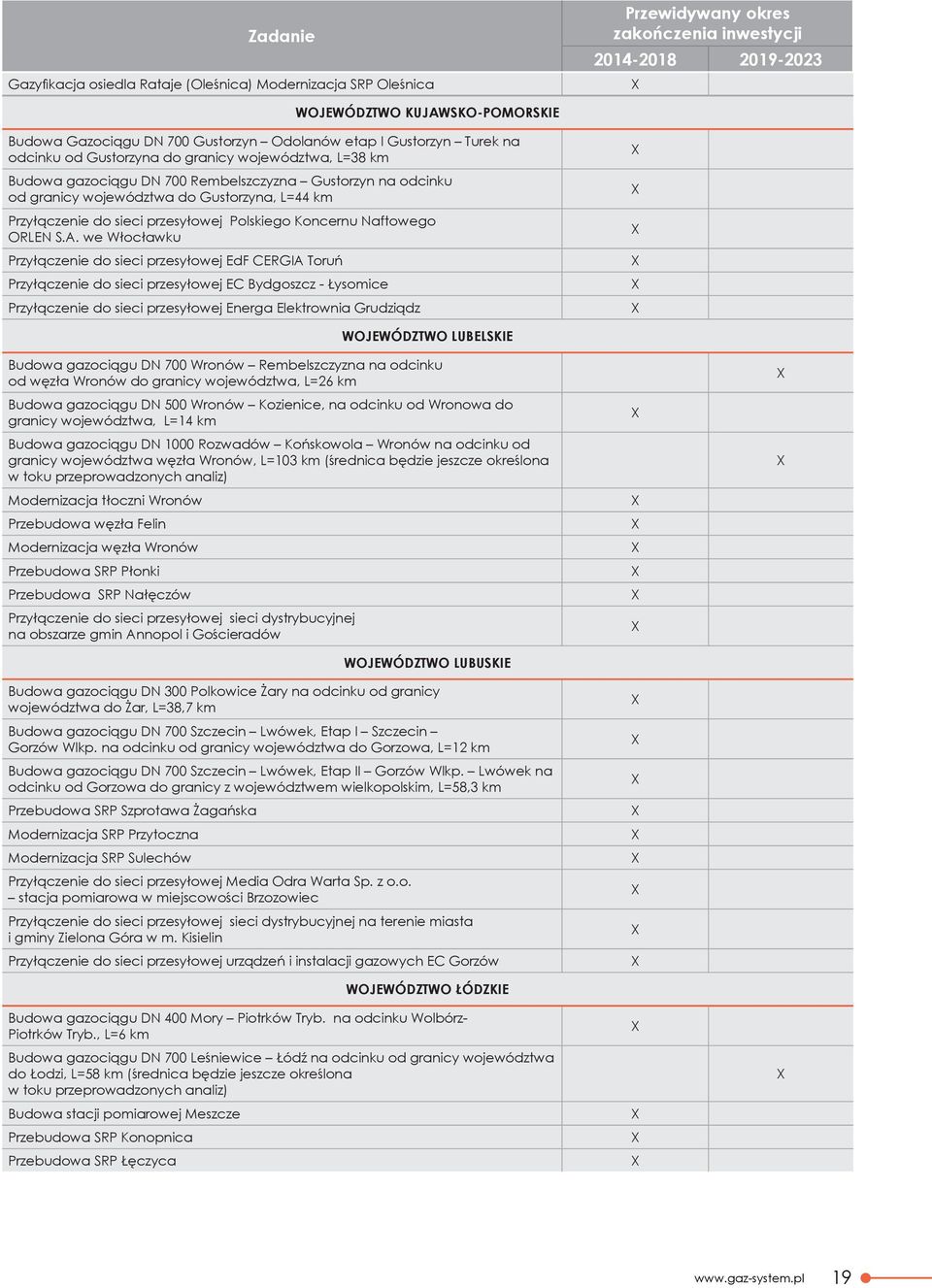 Przyłączenie do sieci przesyłowej Polskiego Koncernu Naftowego ORLEN S.A.