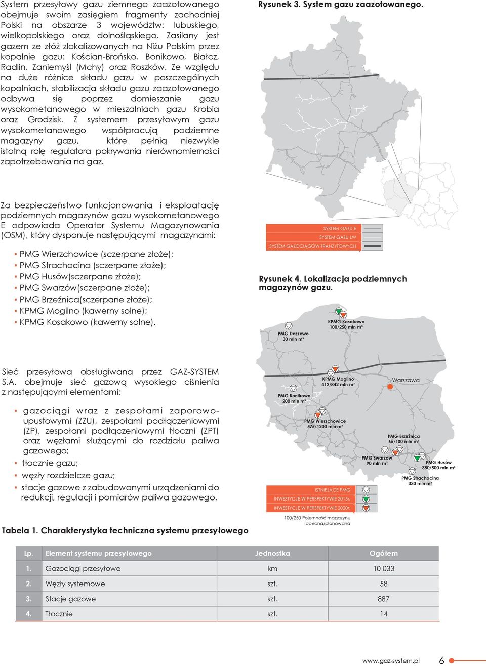 Ze względu na duże różnice składu gazu w poszczególnych kopalniach, stabilizacja składu gazu zaazotowanego Tietierowka odbywa się poprzez domieszanie gazu Włocławek wysokometanowego w mieszalniach