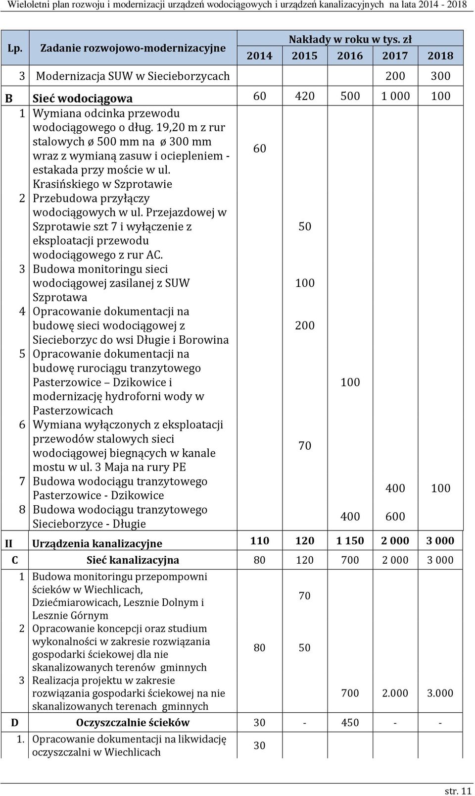 19,20 m z rur stalowych ø 500 mm na ø 300 mm wraz z wymianą zasuw i ociepleniem - 60 estakada przy moście w ul. Krasińskiego w Szprotawie 2 Przebudowa przyłączy wodociągowych w ul.