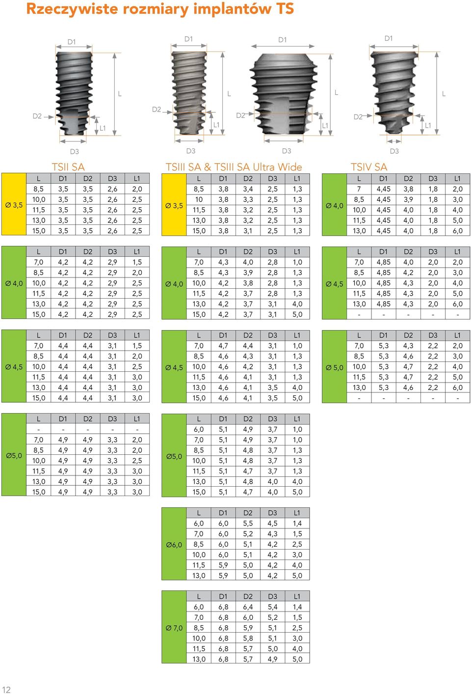 3,0 10,0 4,45 4,0 1,8 4,0 11,5 4,45 4,0 1,8 5,0 13,0 4,45 4,0 1,8 6,0 Ø 4,0 1 2 3 1 7,0 4,2 4,2 2,9 1,5 8,5 4,2 4,2 2,9 2,0 10,0 4,2 4,2 2,9 2,5 11,5 4,2 4,2 2,9 2,5 13,0 4,2 4,2 2,9 2,5 15,0 4,2 4,2