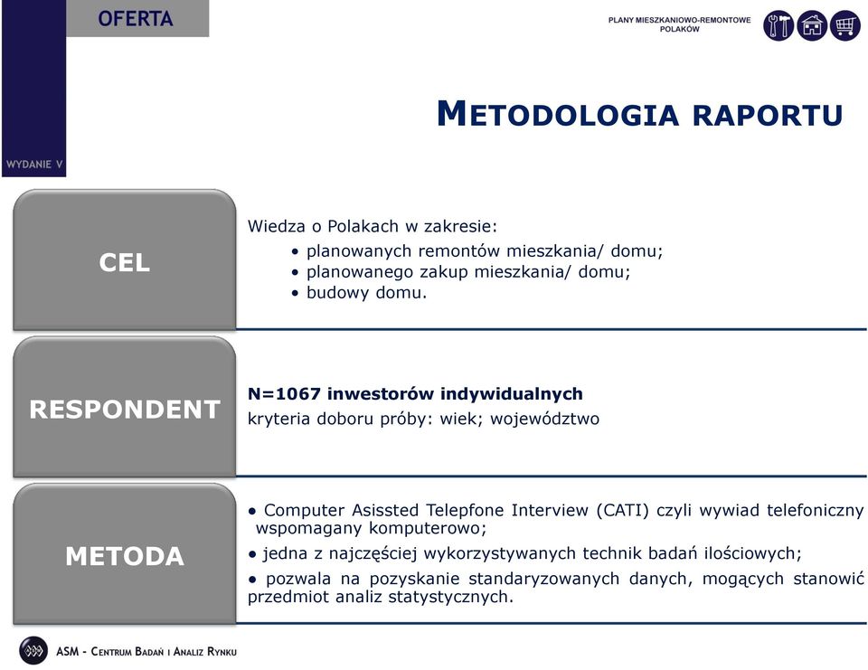 RESPONDENT N=1067 inwestorów indywidualnych kryteria doboru próby: wiek; województwo METODA Computer Asissted Telepfone