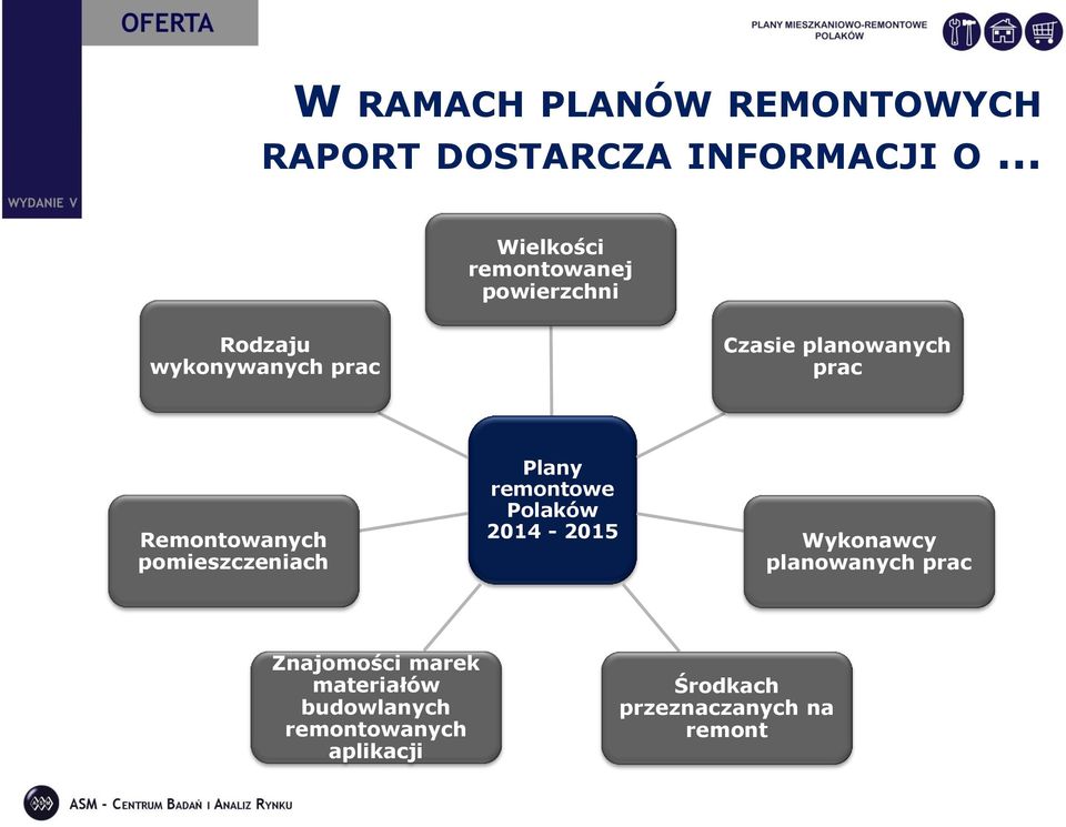 pomieszczeniach Plany remontowe Polaków 2014-2015 Wykonawcy planowanych prac