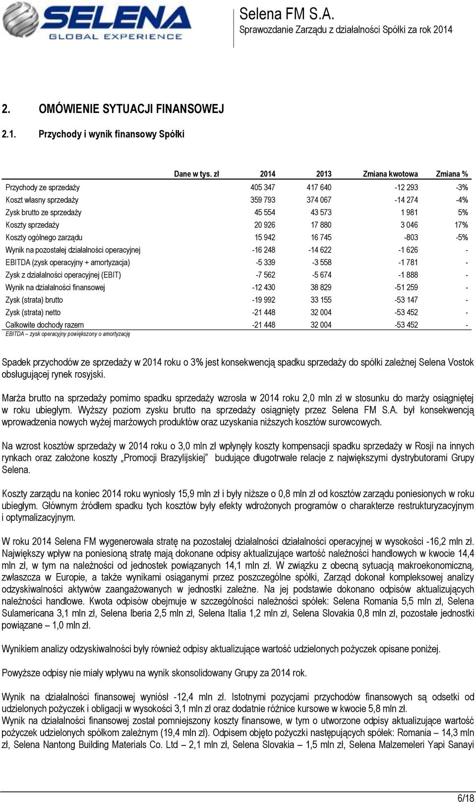 20 926 17 880 3 046 17% Koszty ogólnego zarządu 15 942 16 745-803 -5% Wynik na pozostałej działalności operacyjnej -16 248-14 622-1 626 - EBITDA (zysk operacyjny + amortyzacja) -5 339-3 558-1 781 -