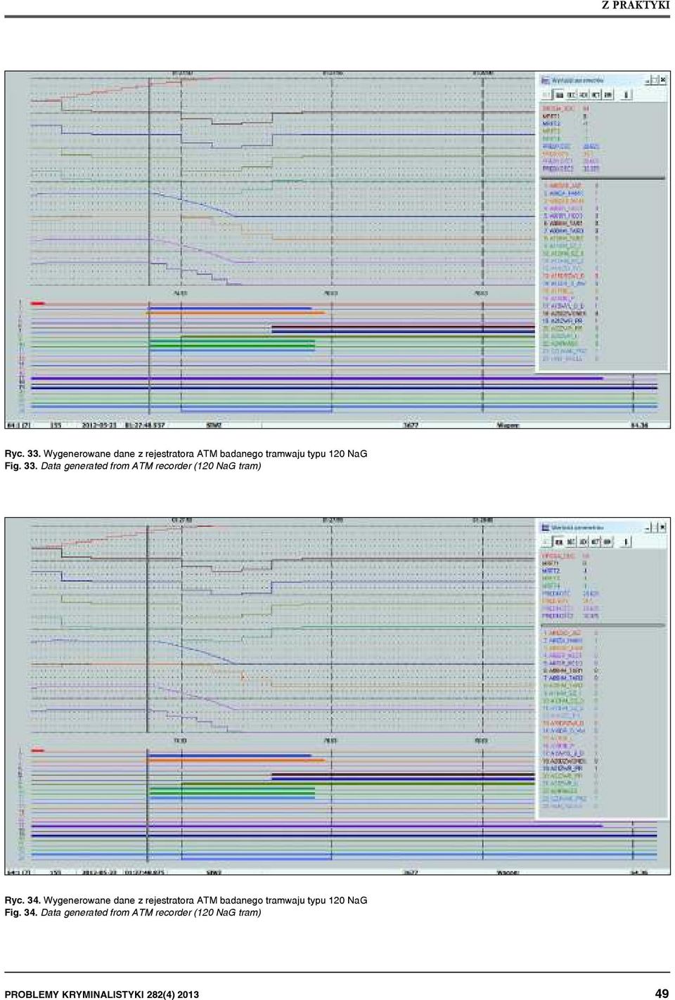 Data generated from ATM recorder (120 NaG tram) Ryc. 34.