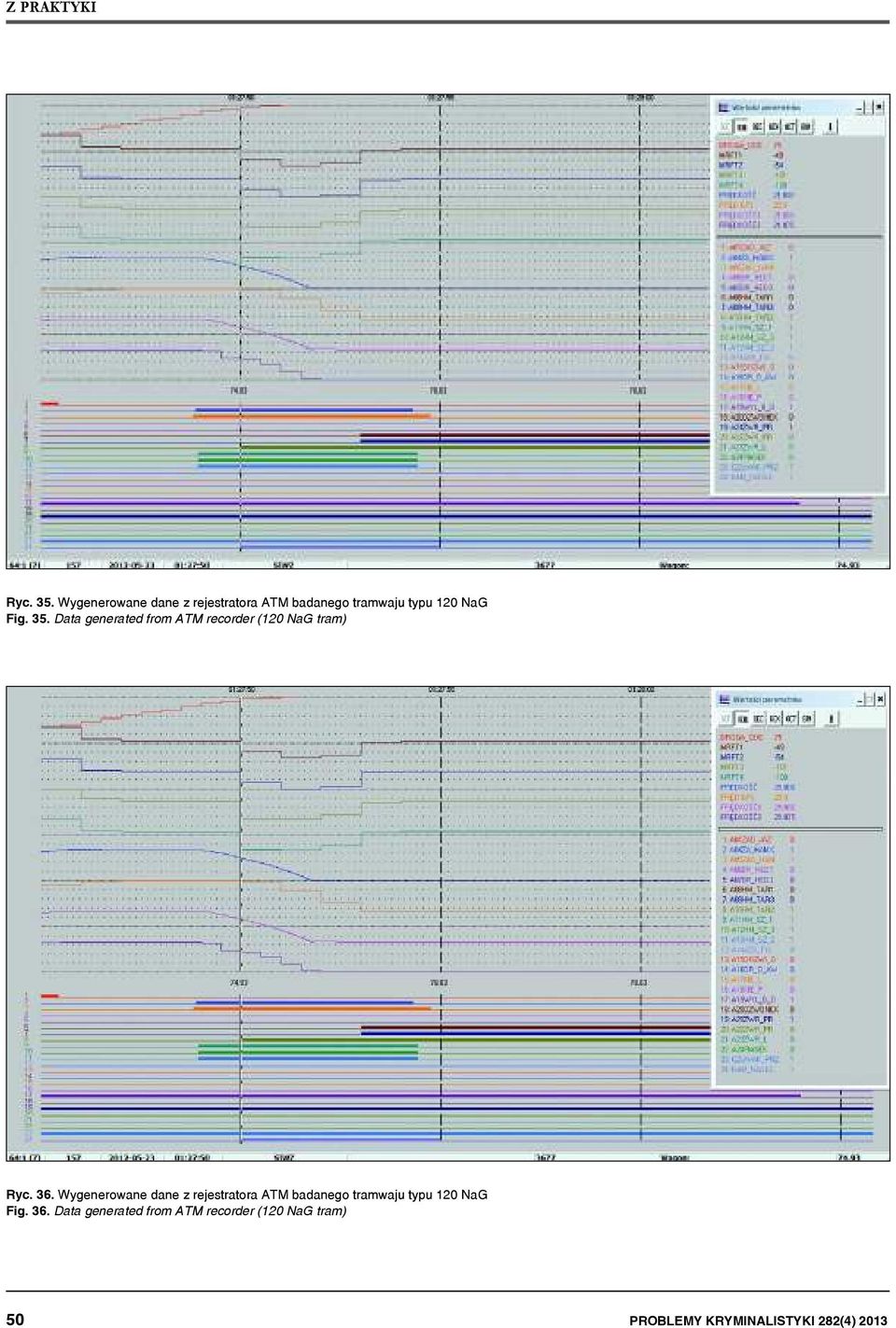 Data generated from ATM recorder (120 NaG tram) Ryc. 36.