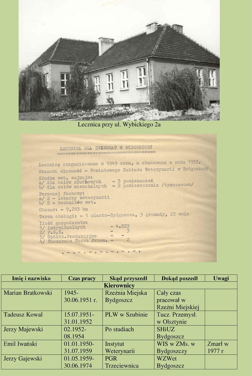 Rzeźnia Miejska Cały czas pracował w Rzeźni Miejskiej Tadeusz Kowal 15.07.1951-31.01.1952 PLW w Szubinie Tucz.