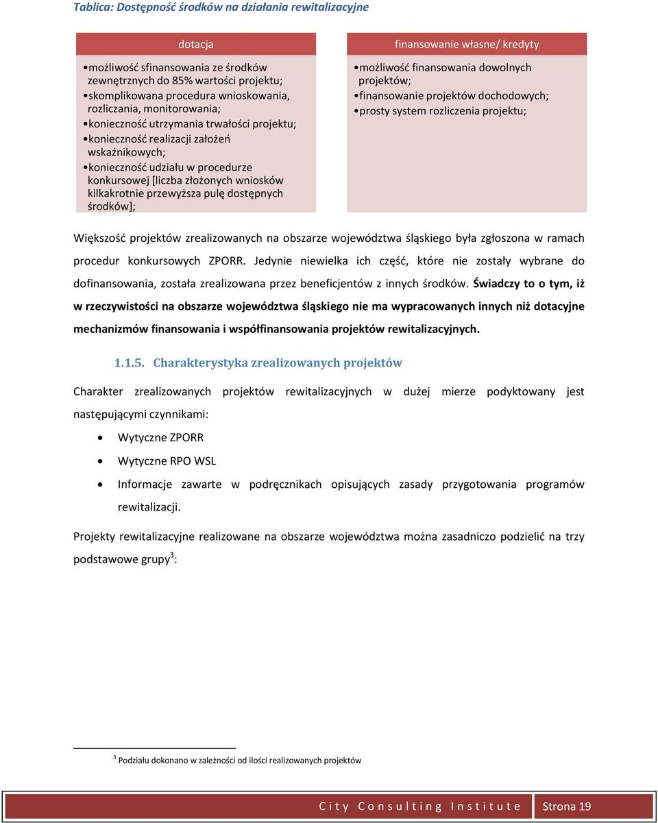 pulę dostępnych środków+; finansowanie własne/ kredyty możliwośd finansowania dowolnych projektów; finansowanie projektów dochodowych; prosty system rozliczenia projektu; Większośd projektów