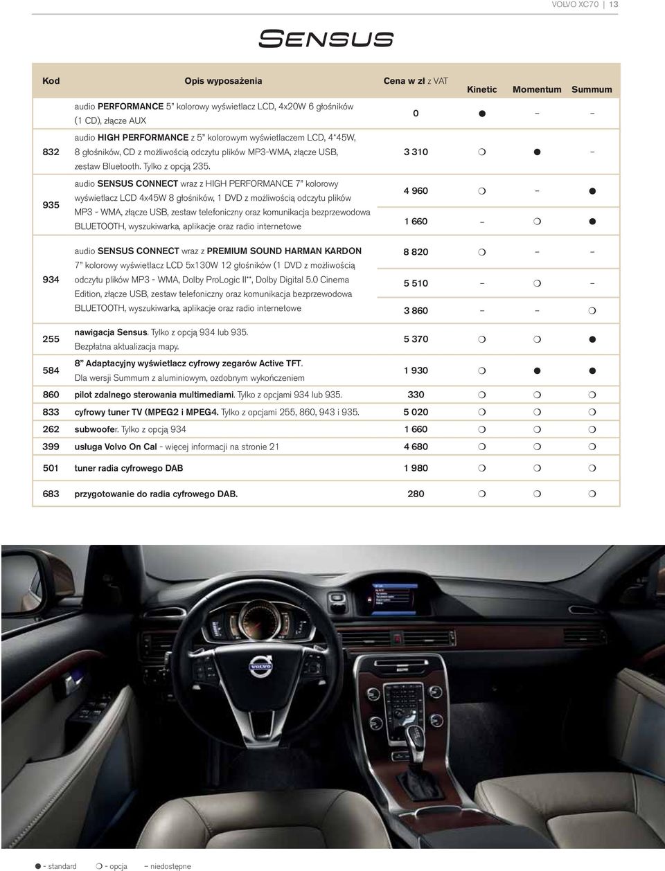 audio SENSUS CONNECT wraz z HIGH PERFORMANCE 7 kolorowy 4 960 wyświetlacz LCD 4x45W 8 głośników, 1 DVD z możliwością odczytu plików 935 MP3 - WMA, złącze USB, zestaw telefoniczny oraz komunikacja