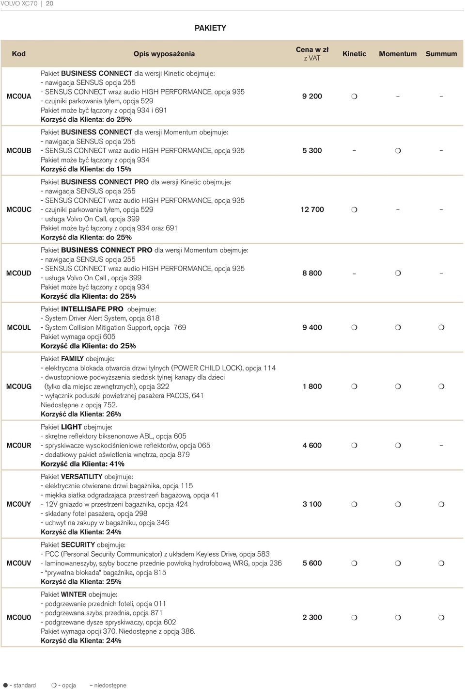 BUSINESS CONNECT dla wersji Momentum obejmuje: - nawigacja SENSUS opcja 255 - SENSUS CONNECT wraz audio HIGH PERFORMANCE, opcja 935 Pakiet może być łączony z opcją 934 Korzyść dla Klienta: do 15%