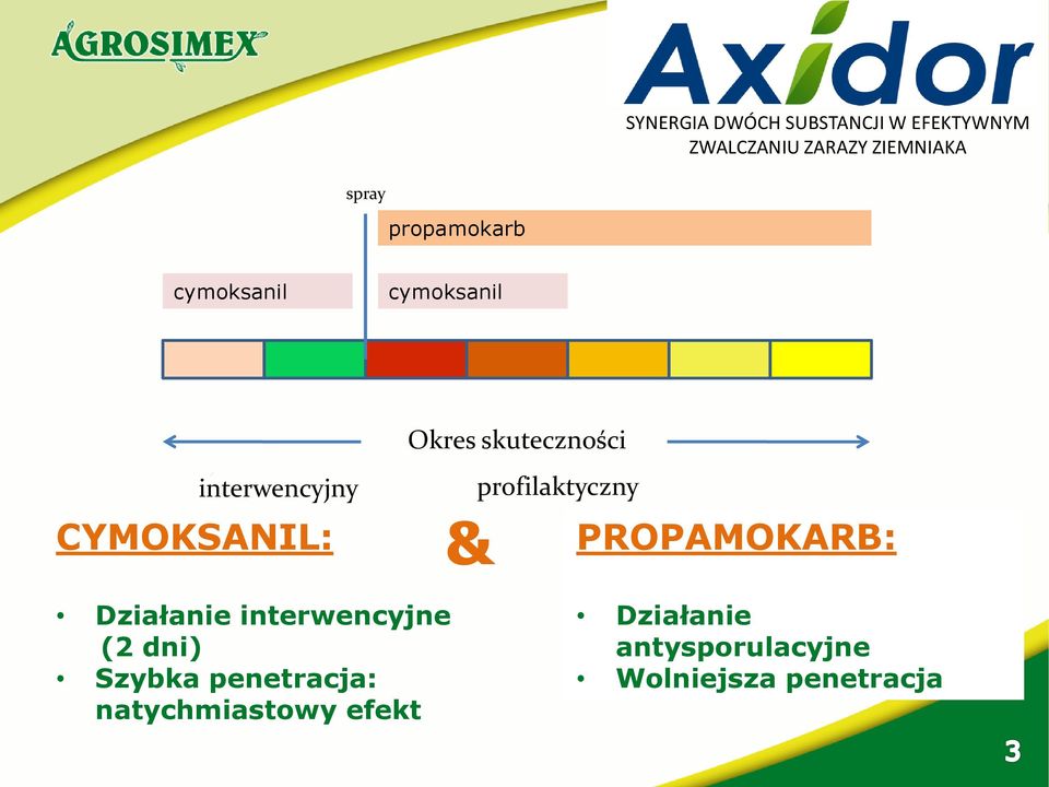 PROPAMOKARB: Działanie interwencyjne (2 dni) Szybka