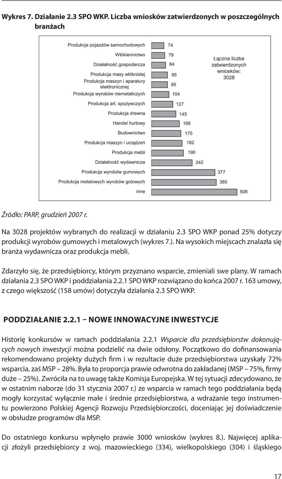 Zdarzyło się, że przedsiębiorcy, którym przyznano wsparcie, zmieniali swe plany. W ramach działania 2.3 SPO WKP i poddziałania 2.2.1 SPO WKP rozwiązano do końca 2007 r.