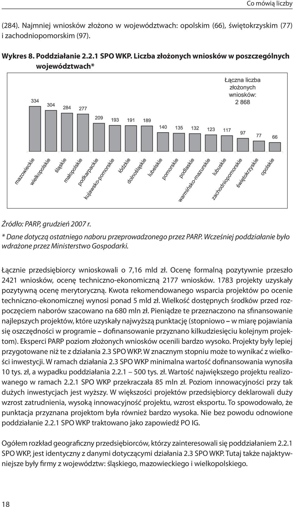 Wcześniej poddziałanie było wdrażone przez Ministerstwo Gospodarki. Łącznie przedsiębiorcy wnioskowali o 7,16 mld zł.