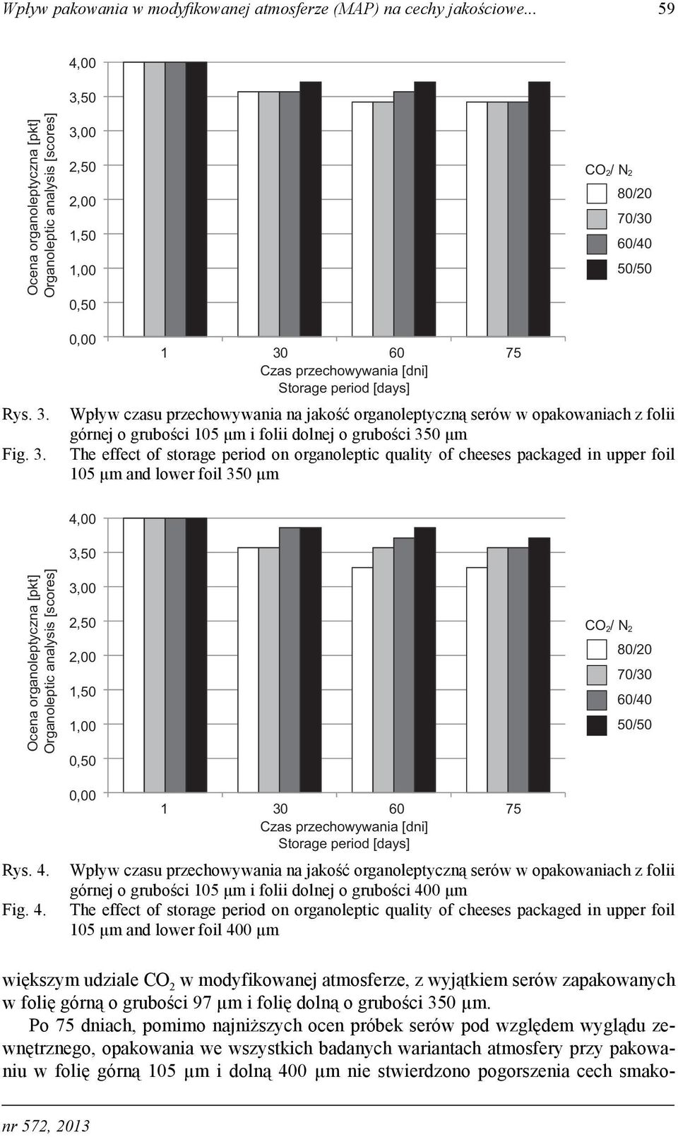 50 Ocena organoleptyczna [pkt] Organoleptic analysis [scores] 3,