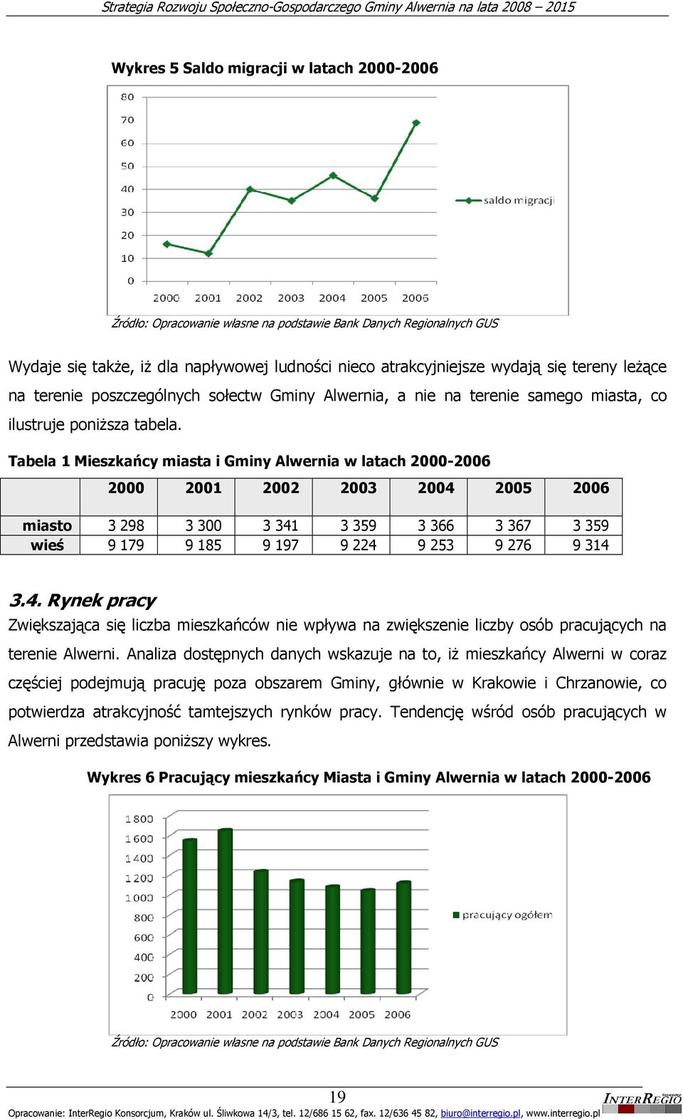 Tabela 1 Mieszkańcy miasta i Gminy Alwernia w latach 2000-2006 2000 2001 2002 2003 2004 