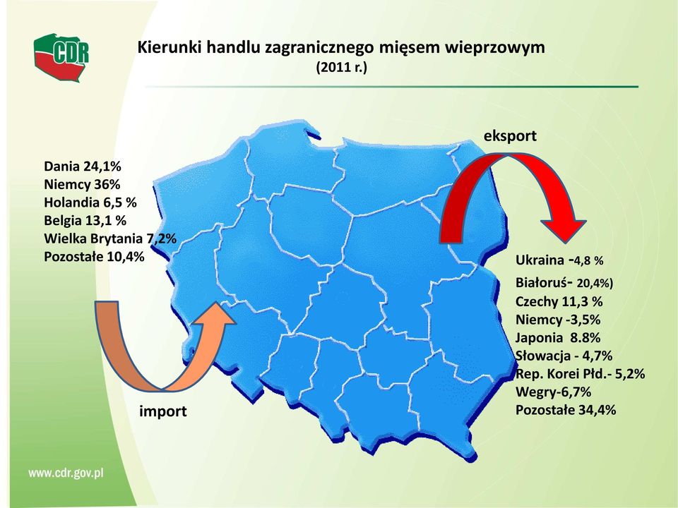 Brytania 7,2% Pozostałe 10,4% Ukraina -4,8 % Białoruś- 20,4%) Czechy 11,3