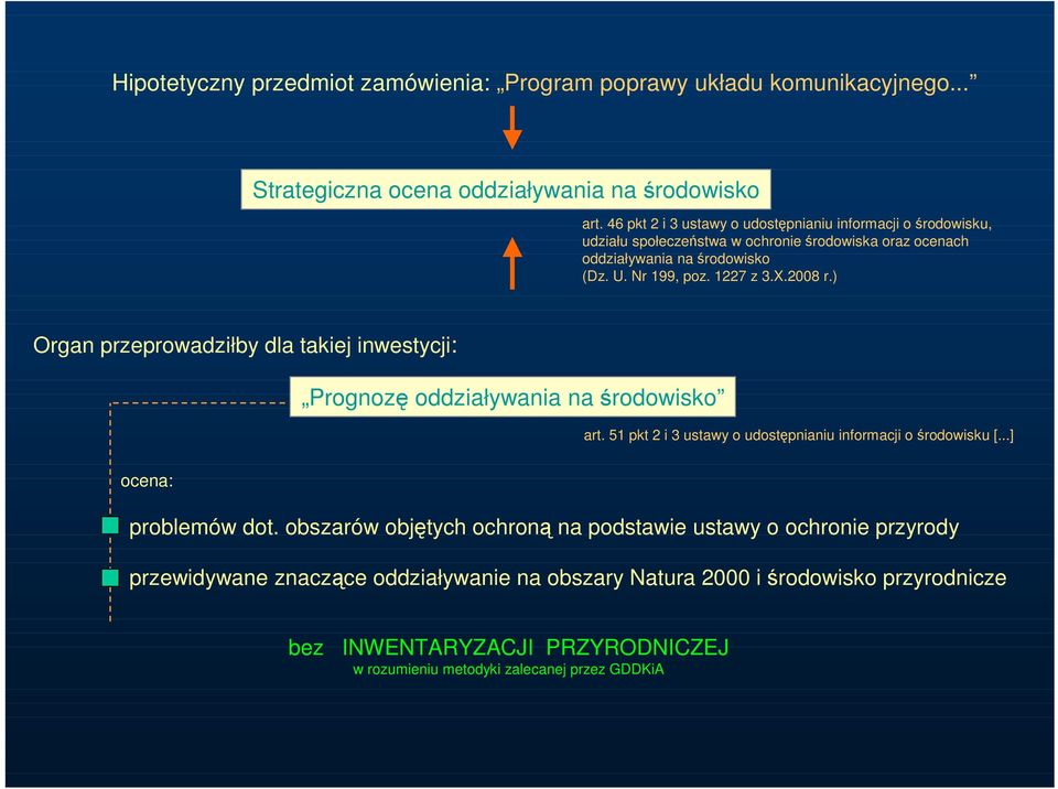 2008 r.) Organ przeprowadziłby dla takiej inwestycji: Prognozę oddziaływania na środowisko art. 51 pkt 2 i 3 ustawy o udostępnianiu informacji o środowisku [.