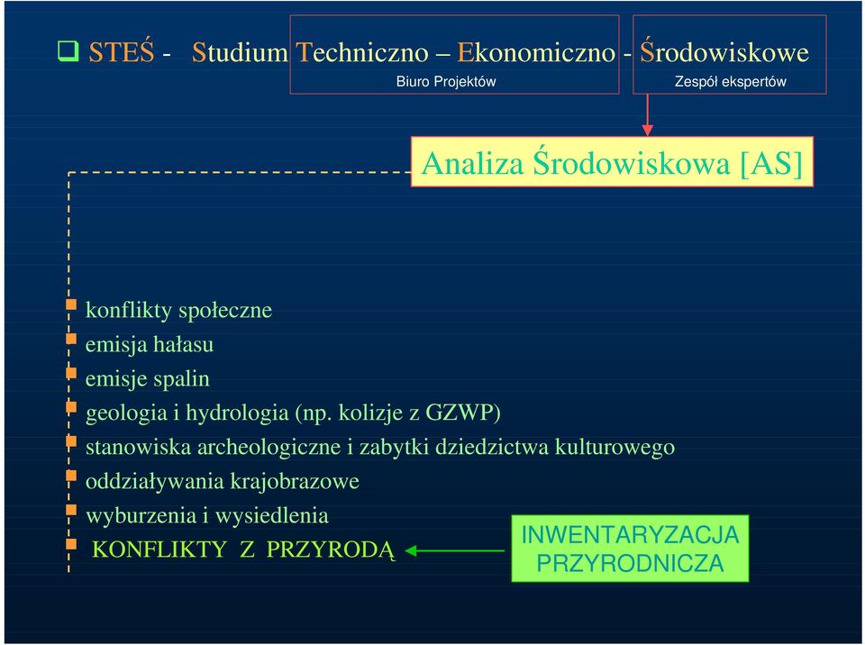 hydrologia (np.