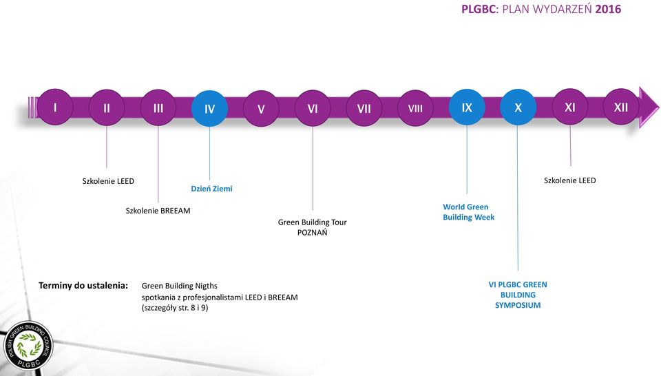 Building Week Terminy do ustalenia: Green Building Nigths spotkania z