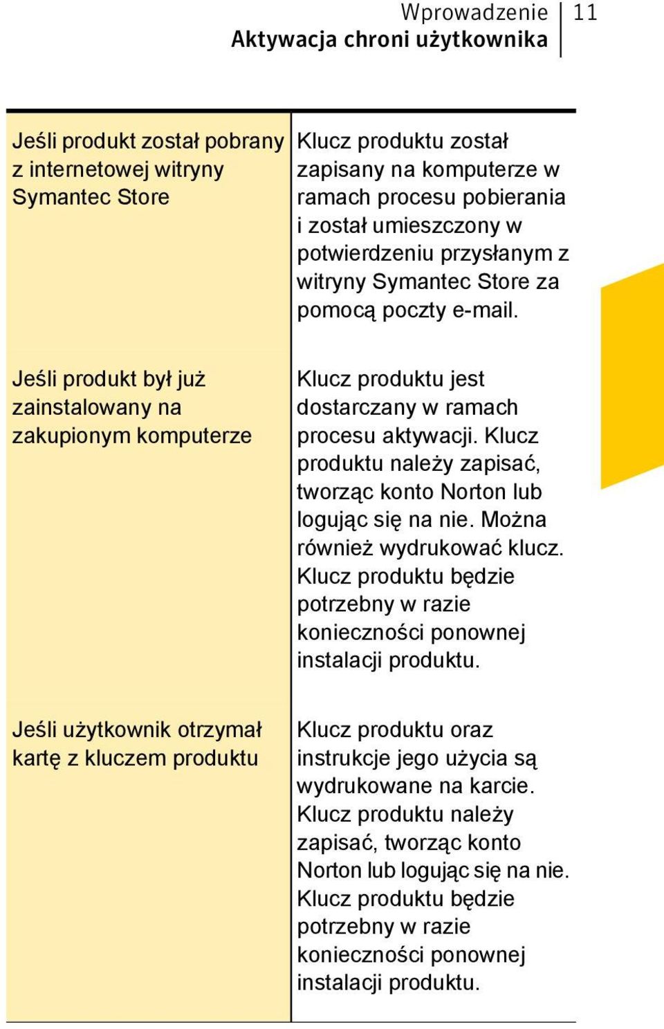 Jeśli produkt był już zainstalowany na zakupionym komputerze Klucz produktu jest dostarczany w ramach procesu aktywacji. Klucz produktu należy zapisać, tworząc konto Norton lub logując się na nie.