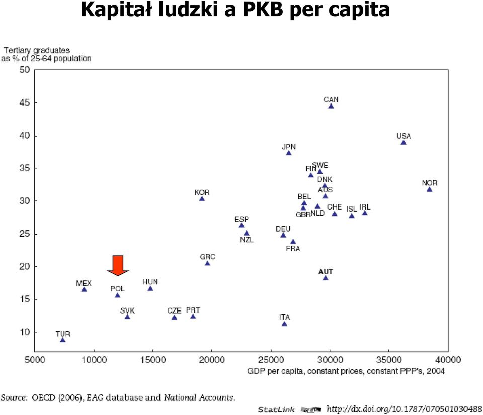 PKB per