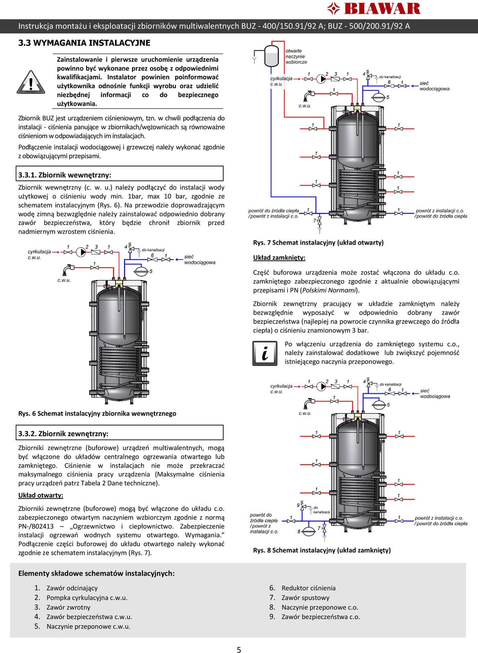 w chwili podłączenia do instalacji - ciśnienia panujące w zbiornikach/wężownicach są równoważne ciśnieniom w odpowiadających im instalacjach.