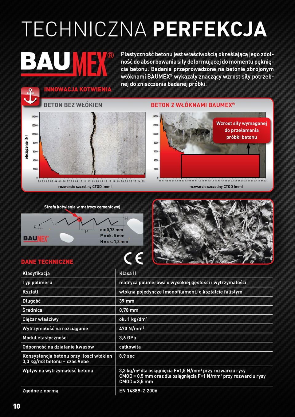 INNOWACJA KOTWIENIA BETON BEZ WŁÓKIEN BETON Z WŁÓKNAMI BAUMEX obciążenie (N) Wzrost siły wymaganej do przełamania próbki betonu rozwarcie szczeliny CTOD (mm) rozwarcie szczeliny CTOD (mm) Strefa
