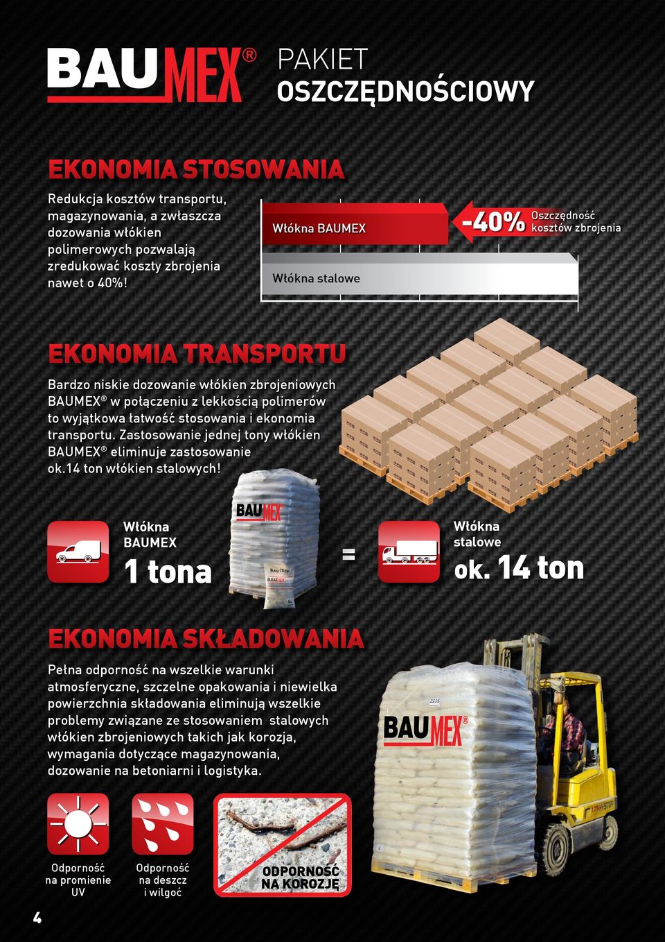 stosowania i ekonomia transportu. Zastosowanie jednej tony włókien BAUMEX eliminuje zastosowanie ok.14 ton włókien stalowych!