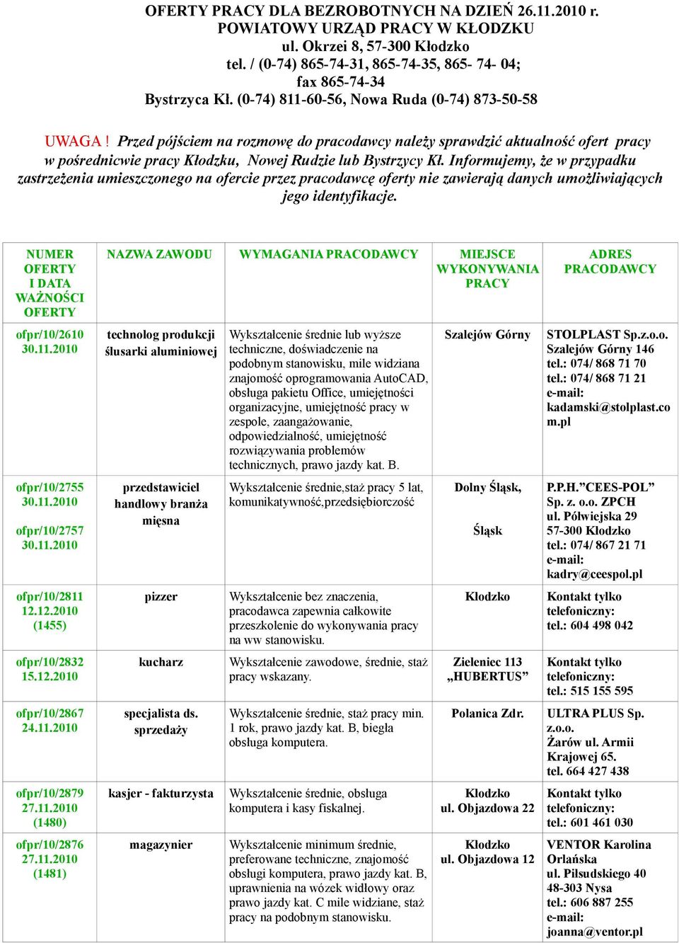 Informujemy, że w przypadku zastrzeżenia umieszczonego na ofercie przez pracodawcę oferty nie zawierają danych umożliwiających jego identyfikacje. NUMER I DATA WAŻNOŚCI ofpr/10/2610 30.11.