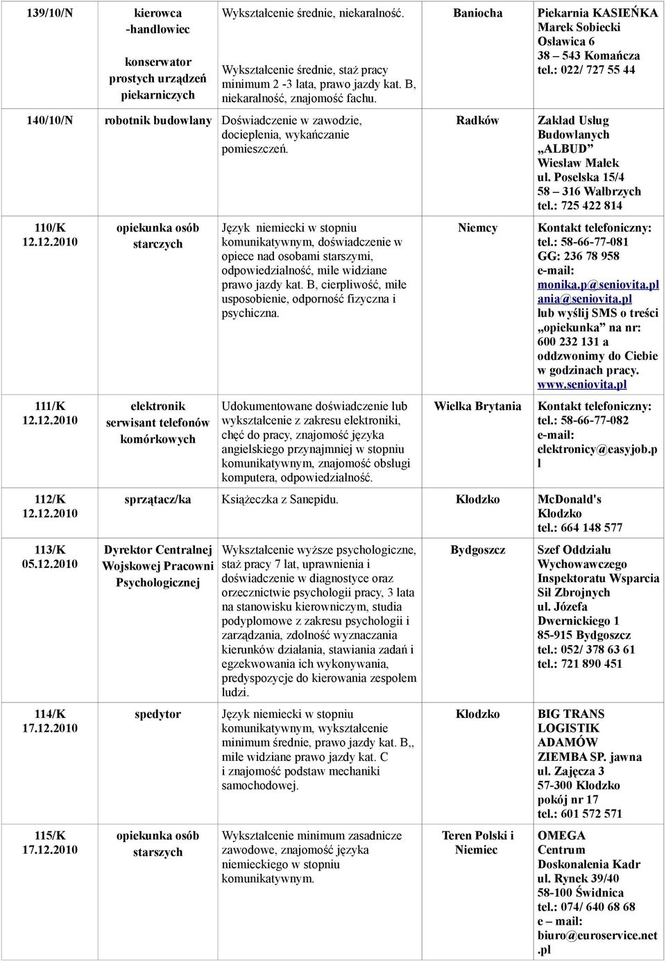 12.2010 115/K 17.12.2010 opiekunka osób starczych elektronik serwisant telefonów komórkowych Język niemiecki w stopniu komunikatywnym, doświadczenie w opiece nad osobami starszymi, odpowiedzialność,