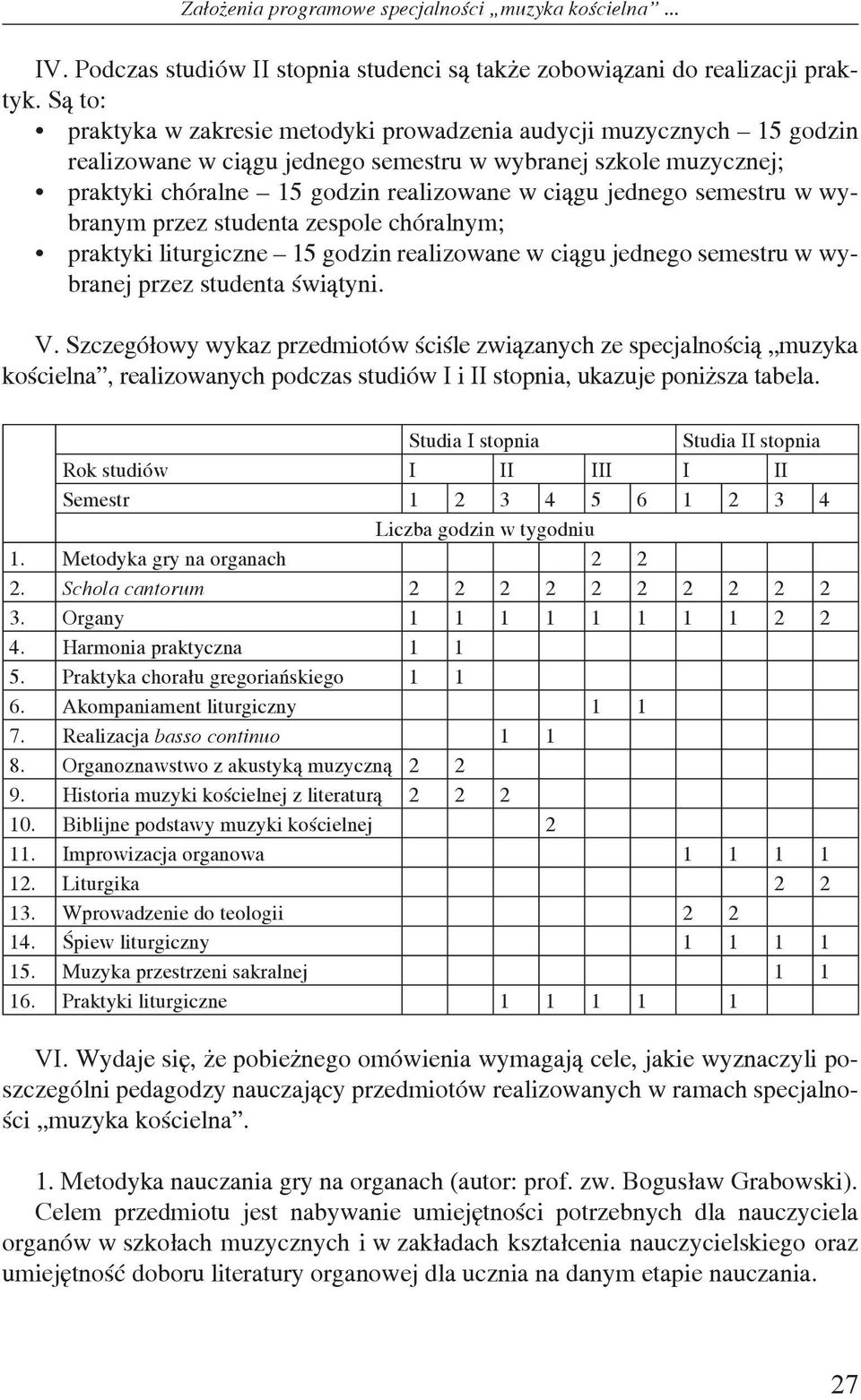 semestru w wybranym przez studenta zespole chóralnym; praktyki liturgiczne 15 godzin realizowane w ciągu jednego semestru w wybranej przez studenta świątyni. V.