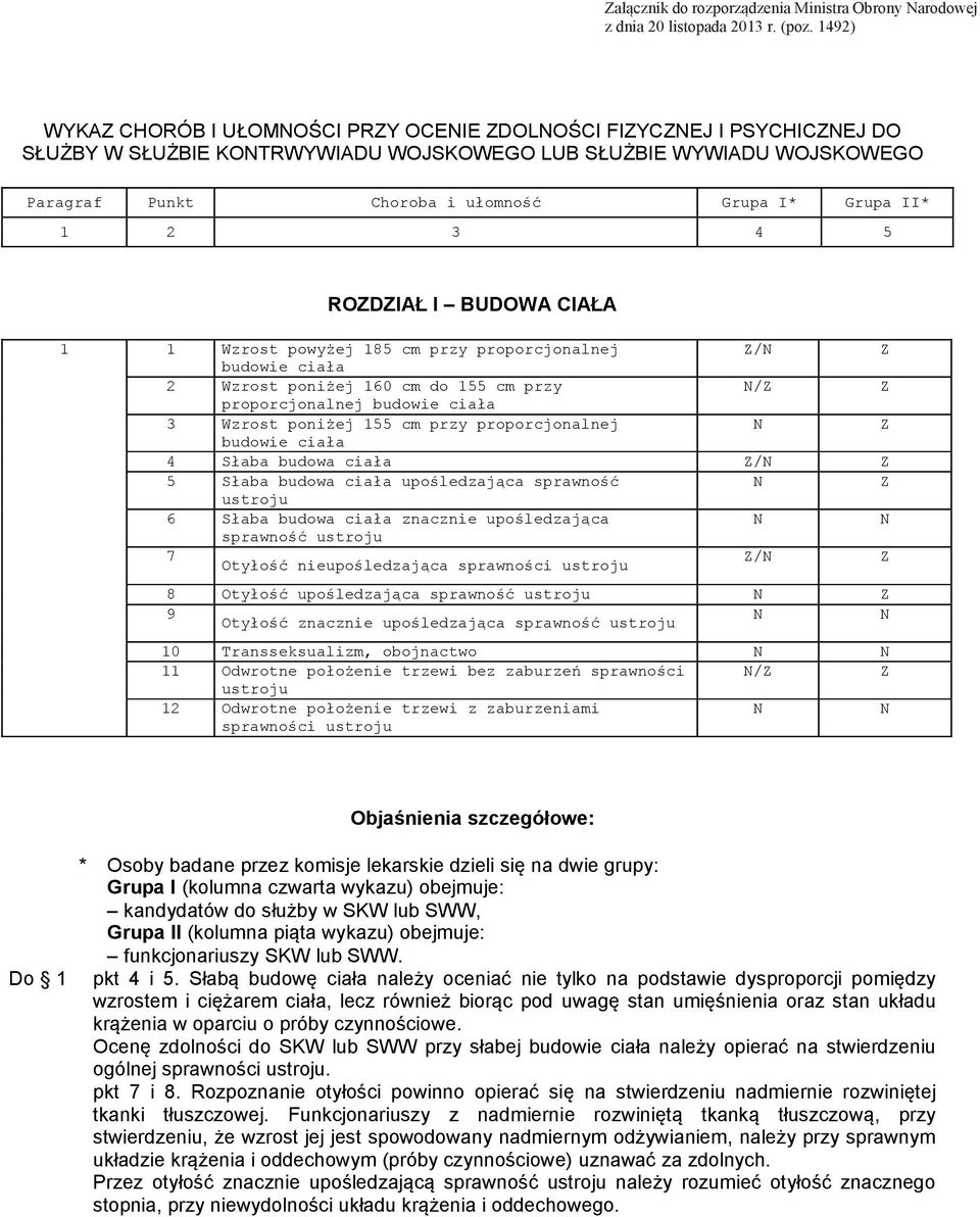 ) WYKA CHORÓB I UŁOMOŚCI PRY OCEIE DOLOŚCI FIYCEJ I PSYCHICEJ DO SŁUŻBY W SŁUŻBIE KOTRWYWIADU WOJSKOWEGO LUB SŁUŻBIE WYWIADU WOJSKOWEGO Paragraf Punkt Choroba i ułomność Grupa I* Grupa II* RODIAŁ I