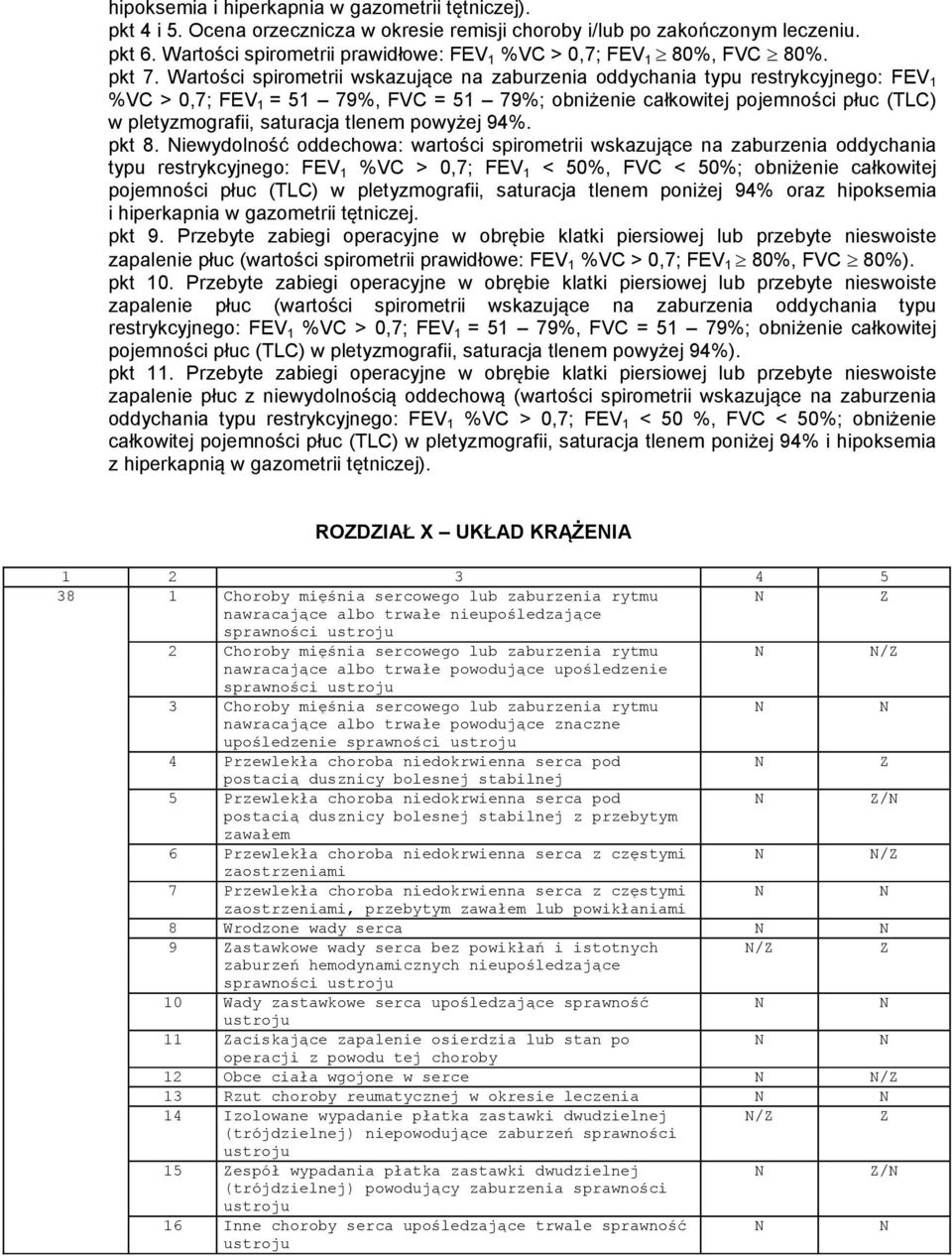 Wartości spirometrii wskazujące na zaburzenia oddychania typu restrykcyjnego: FEV 1 %VC > 0,7; FEV 1 = 51 79%, FVC = 51 79%; obniżenie całkowitej pojemności płuc (TLC) w pletyzmografii, saturacja