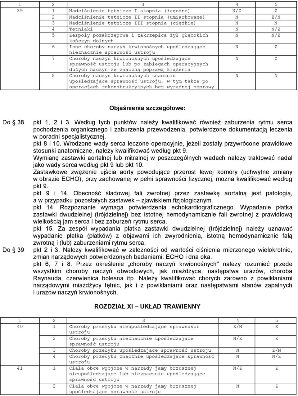 znaczną poprawą krążenia 8 Choroby naczyń krwionośnych znacznie upośledzające sprawność, w tym także po operacjach rekonstrukcyjnych bez wyraźnej poprawy Do 38 Do 39 pkt 1, 2 i 3.