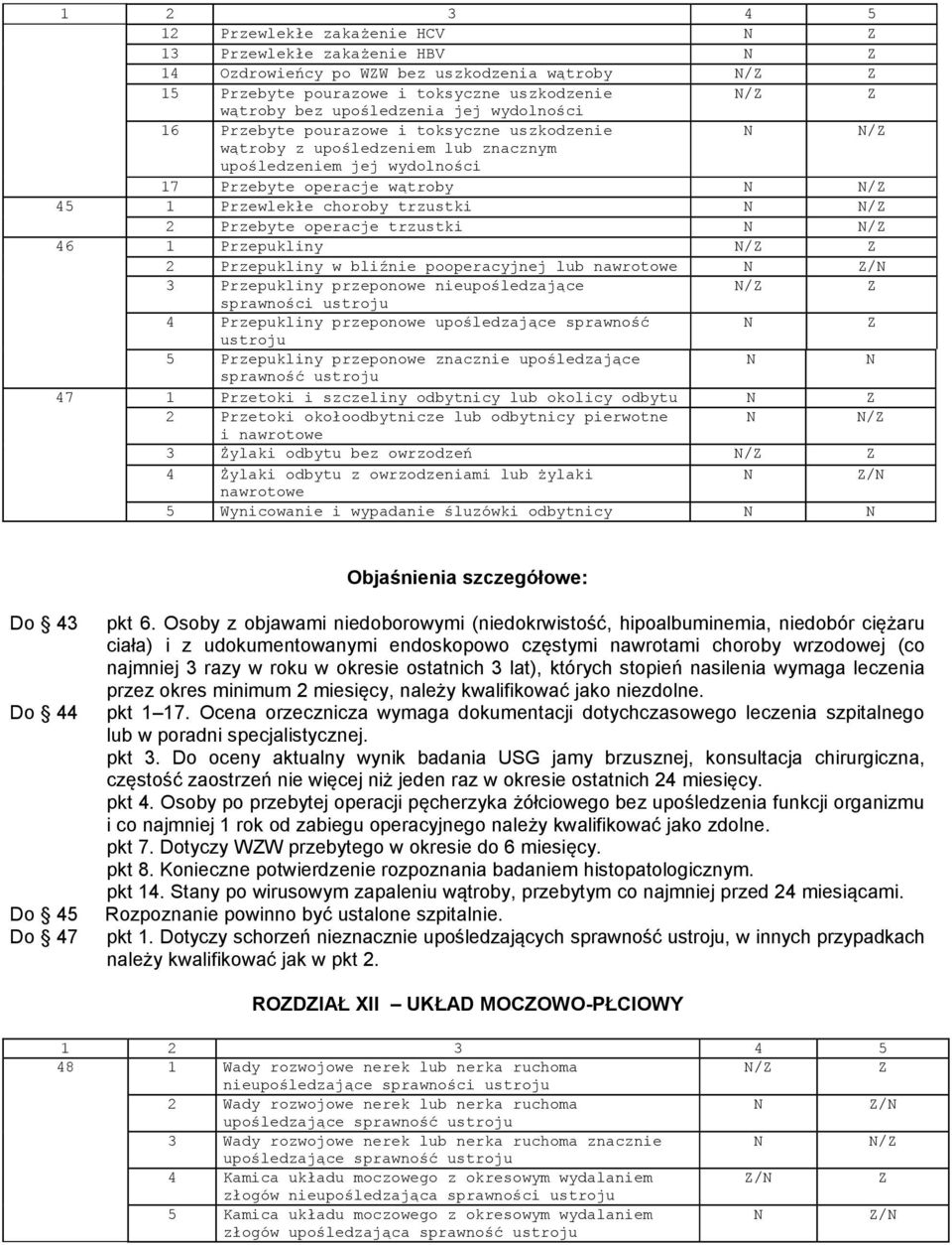 trzustki / 46 1 Przepukliny / 2 Przepukliny w bliźnie pooperacyjnej lub nawrotowe / 3 Przepukliny przeponowe nieupośledzające / sprawności 4 Przepukliny przeponowe upośledzające sprawność 5