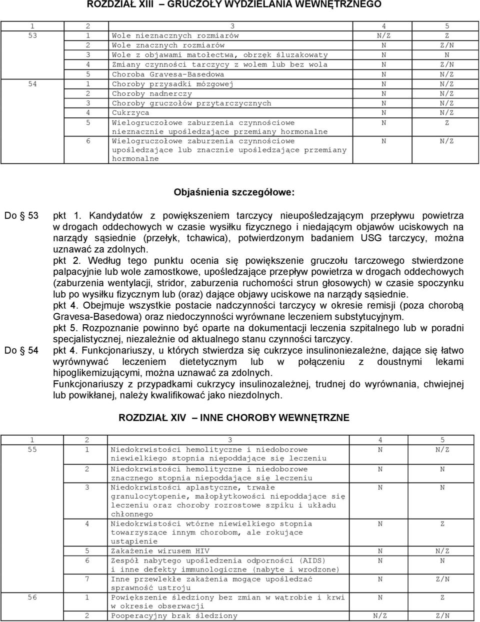 upośledzające przemiany hormonalne 6 Wielogruczołowe zaburzenia czynnościowe upośledzające lub znacznie upośledzające przemiany hormonalne / Do 53 Do 54 pkt 1.