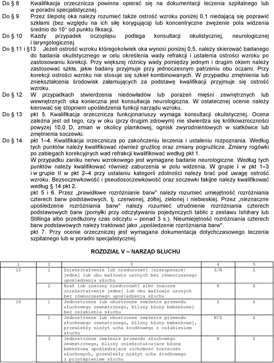 punktu fiksacji. Do 10 Każdy przypadek oczopląsu podlega konsultacji okulistycznej, neurologicznej i laryngologicznej.